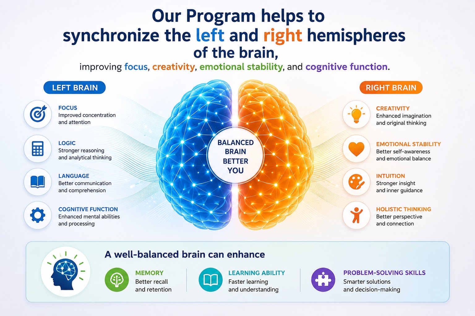Left and Right brain synchronization program