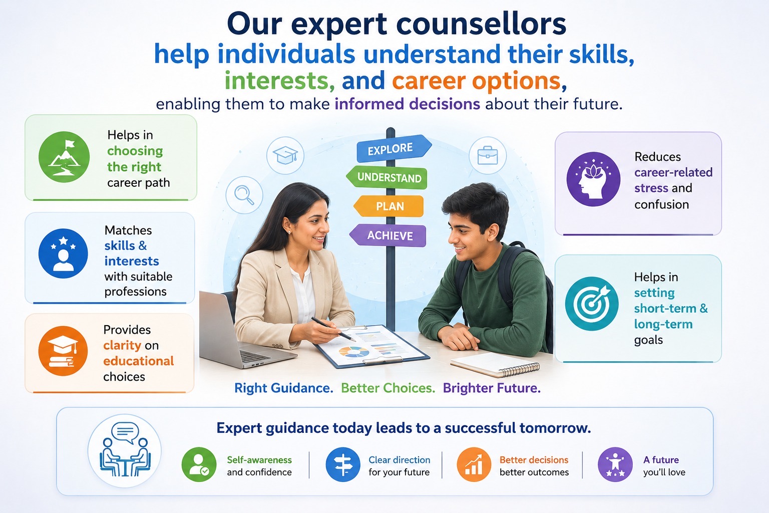 Career counselling — choosing the right path