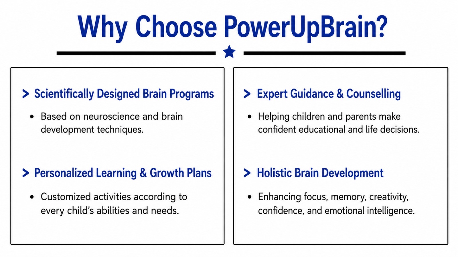Why choose PowerUpBrain — scientifically designed programs